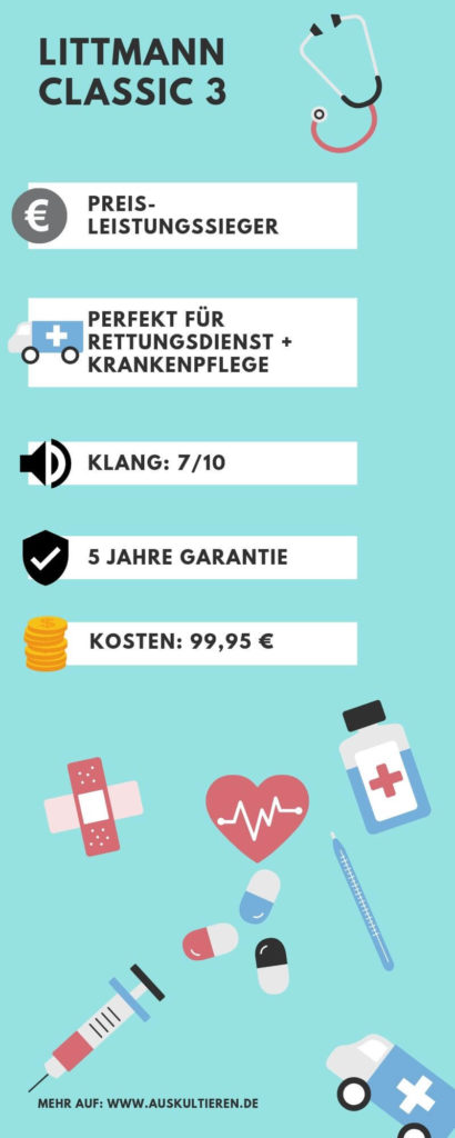 Infografik mit allen wichtigen Informationen des Littman Classic 3