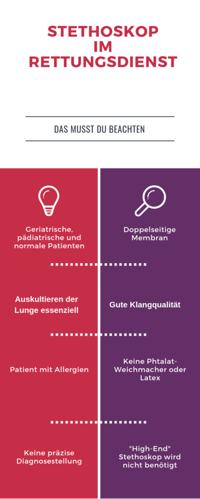 Stethoskop im Rettungsdiesnt Infografik