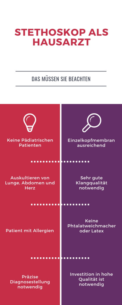 Infografik zu Stethoskop als Hausarzt