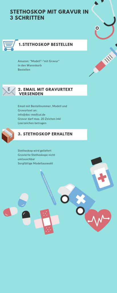 Infografik mit Schritt für Schritte Anleitung um ein Stethoskop mit Gravur zu bestellen