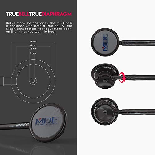 MDF 777 Bruststück mit seiner Verpackung auf weißem Hintergrund. Zeigt alle drei Modi.