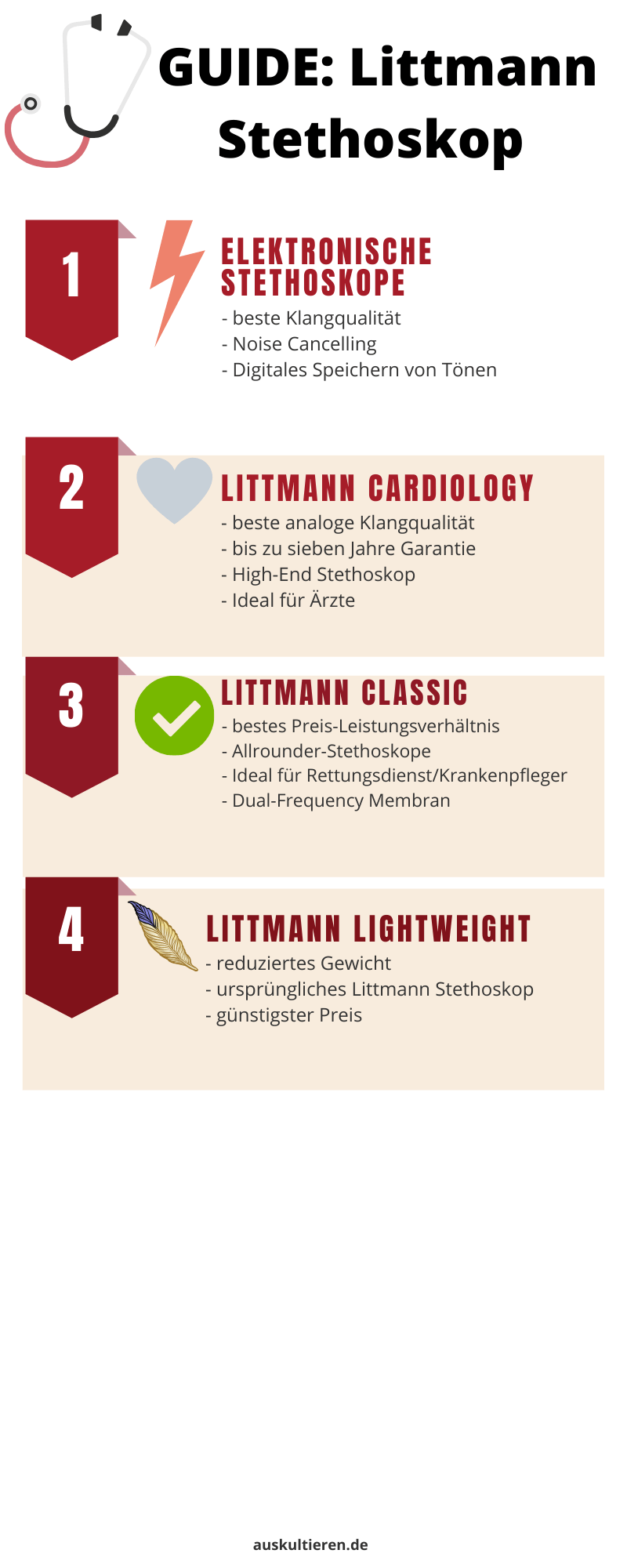 Littmann Stethoskop Infografik mit allen Serien