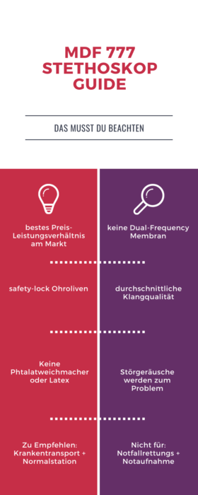 MDF 777 Stethoskop Infografik mit Pro und Kontra