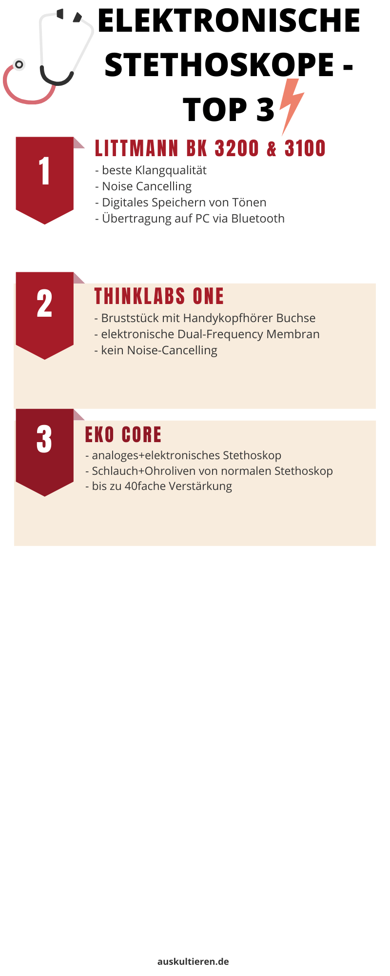 Elektronisches Stethoskop Top 3 Infografik