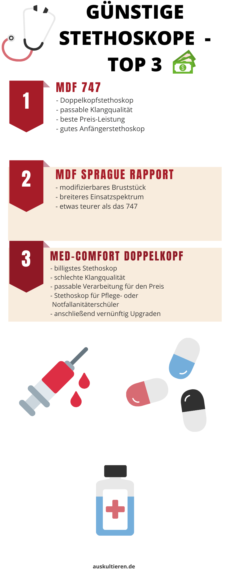 Top 3 günstige Stethoskope Infografik