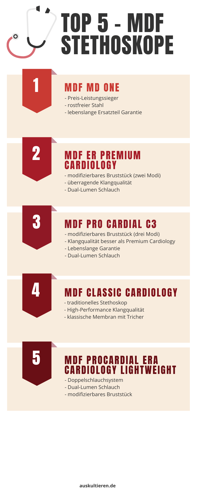 MDF Stethoskop Top 5 Infografik